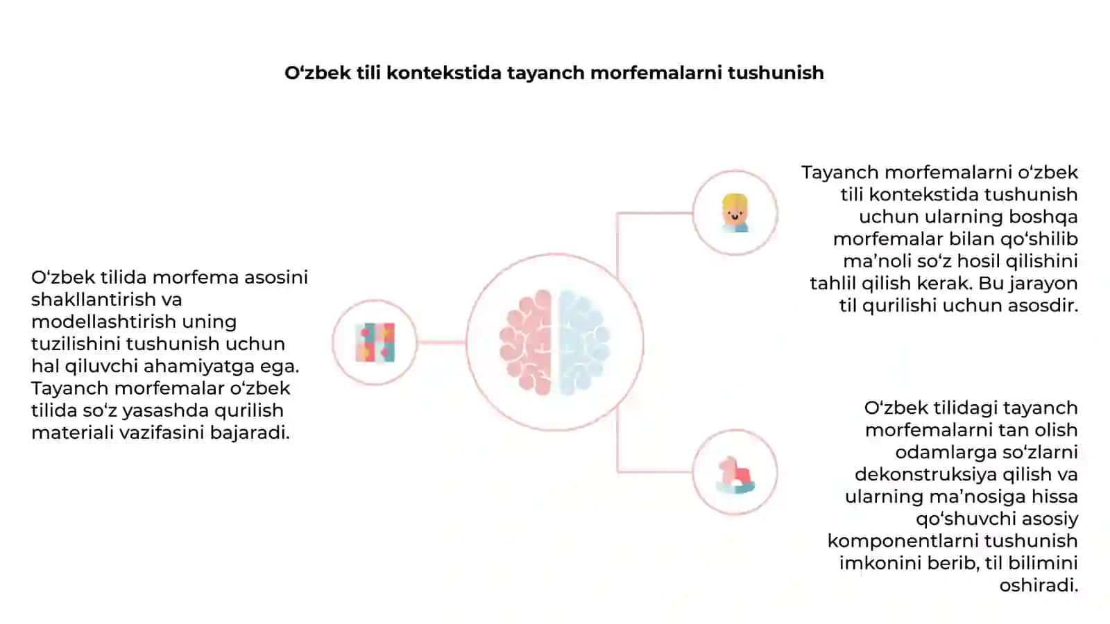 O'zbek tilining morfemalar bazasini shakllantirish va modellashtirish 3