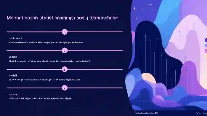 Mehnat bozori statistikasi: mohiyati va vazifalari 3