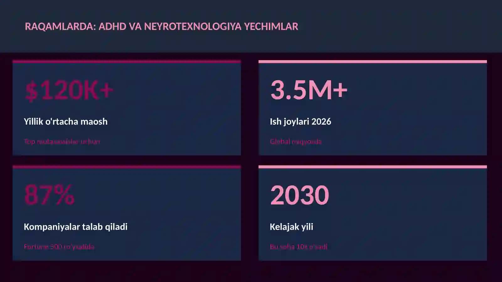 ADHD va neyrotexnologiya yechimlar 3