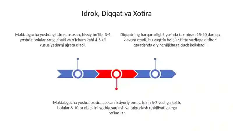 Maktabgacha yosh davrda psixik rivojlanish xususiyatlari 3