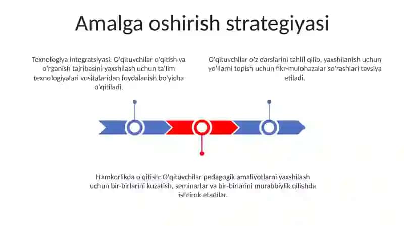 Mehrli Maktabdagi Pedagogik Kompetensiya 3