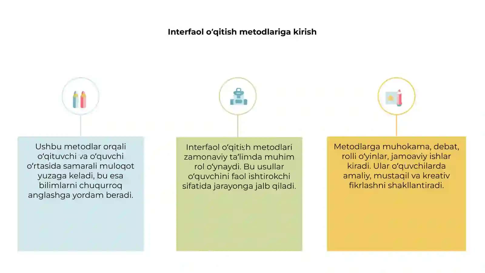 Interfaol o‘qitish metodlari 3