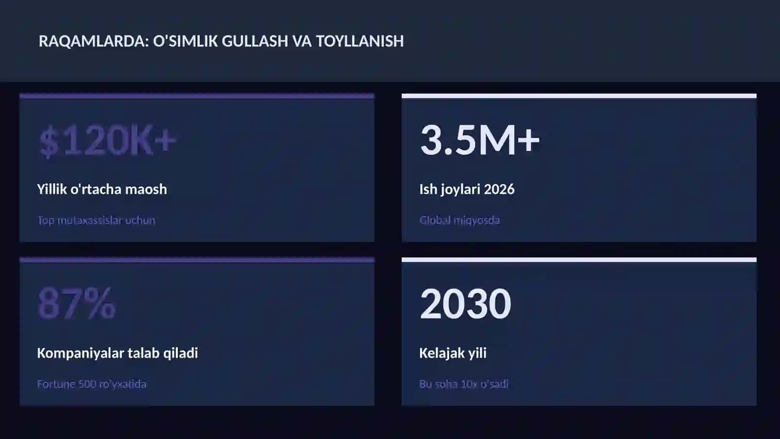 O'simlik gullash va toyllanish 3