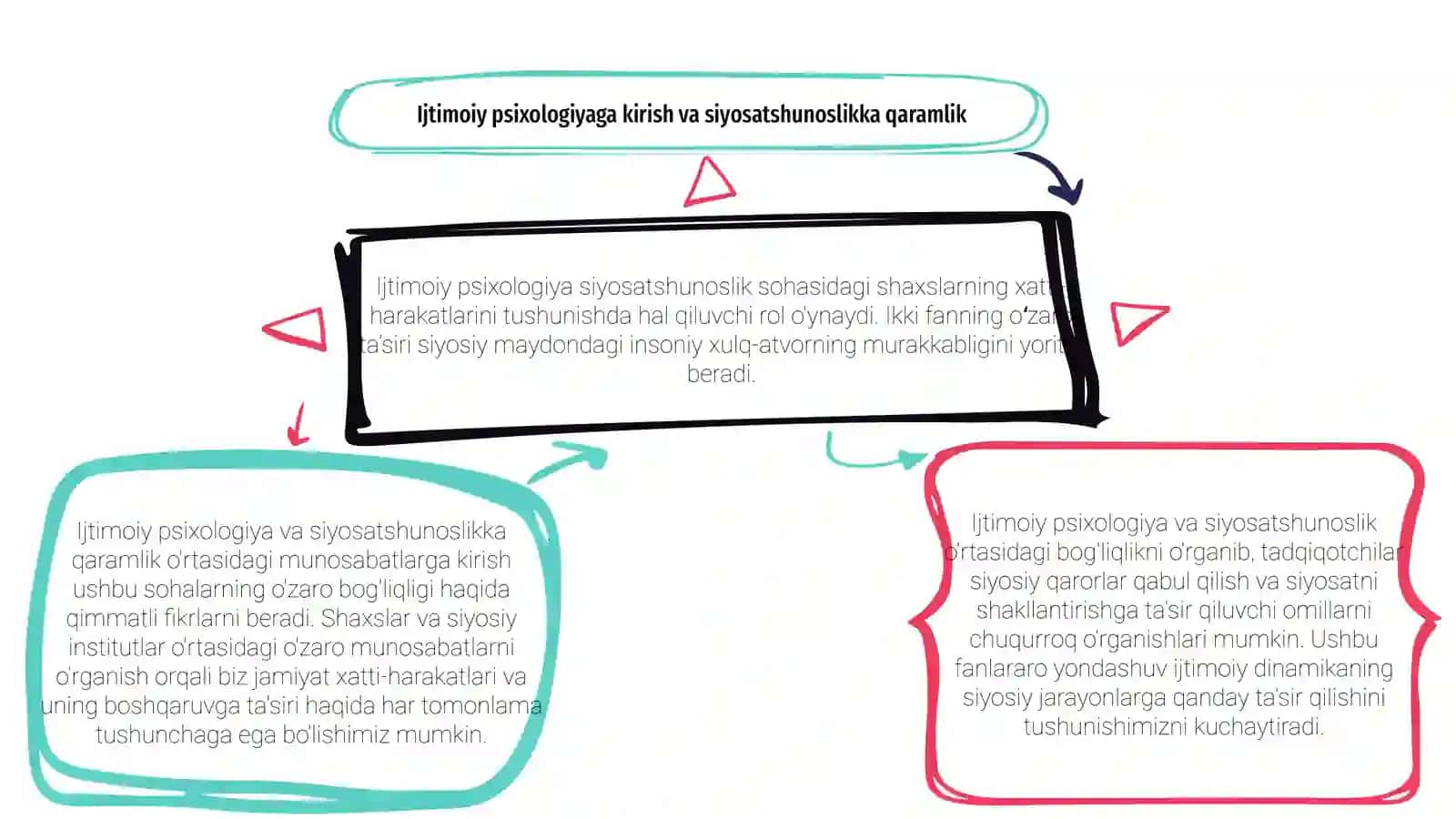 Ijtimoiy psixologiya va   siyosatshunoslik sohasining o’zaro   bog’liqligi 3