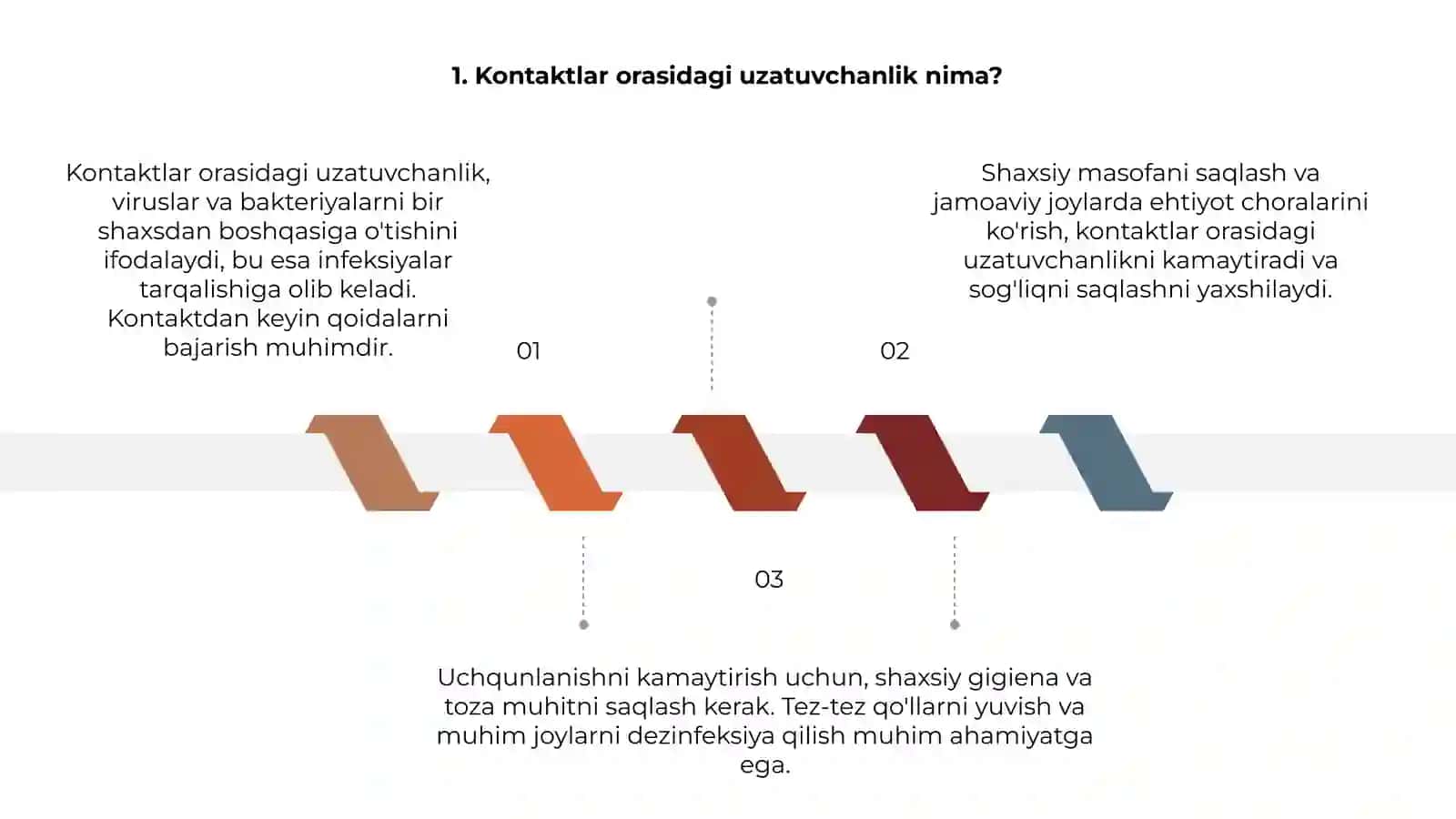 Uchqunlanishni kamaytirish usullari 3