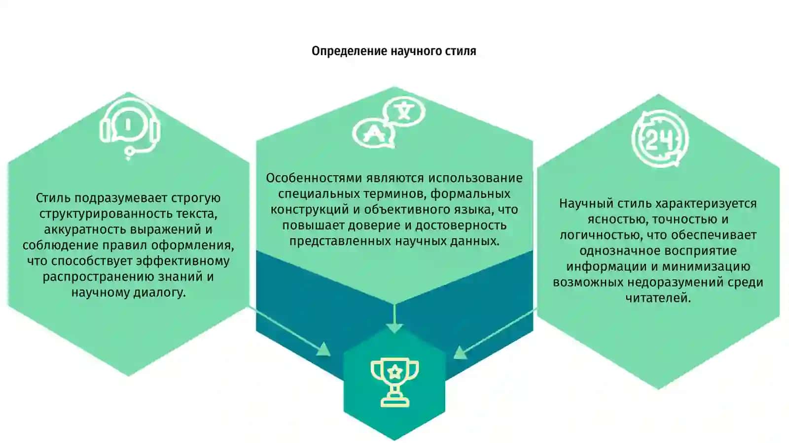 Стилистические особенности научного стиля 3