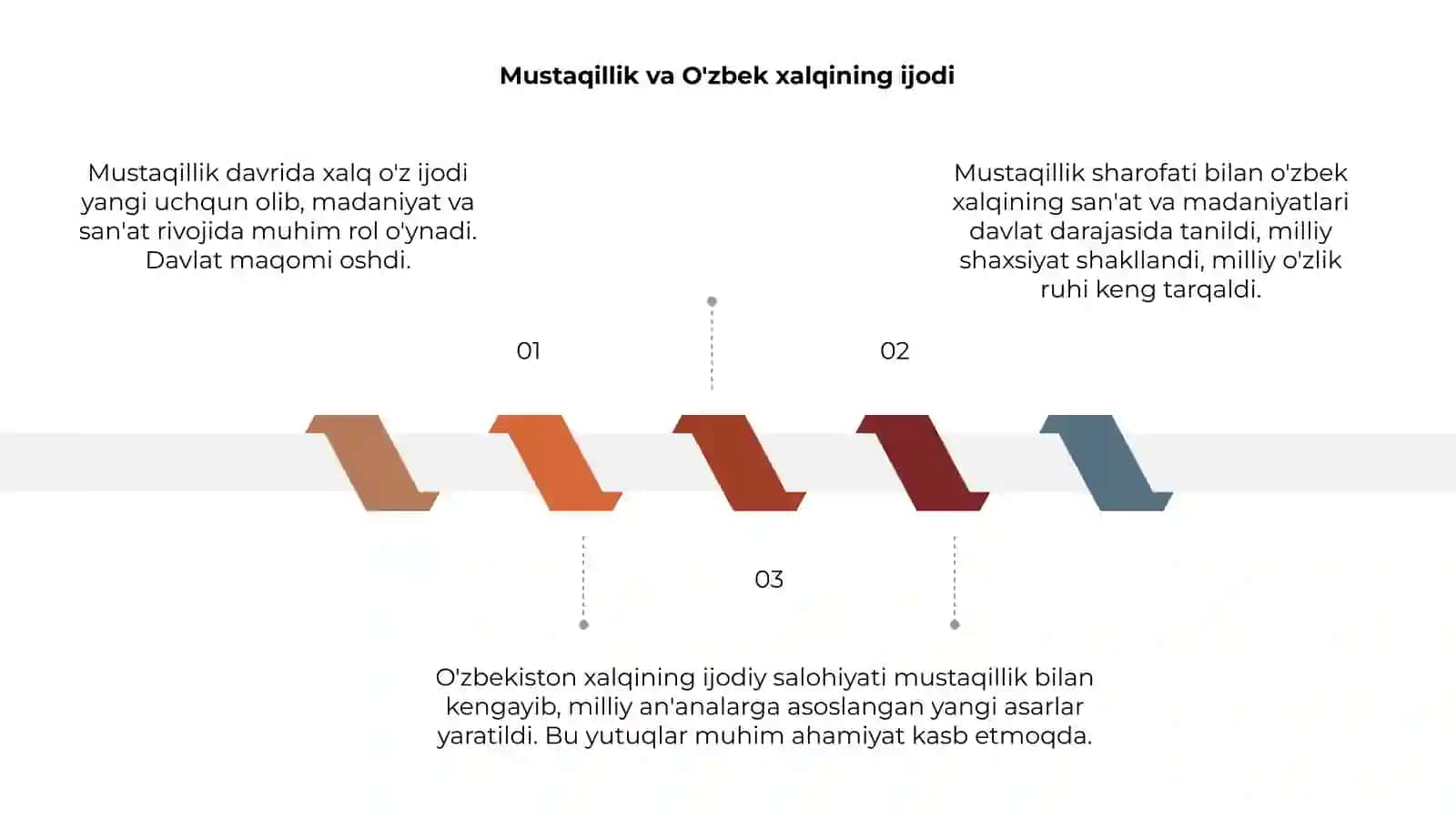 Mustaqillik sharofatida xalq oģzaki ijodining davlat maqomiga erishuvi 3