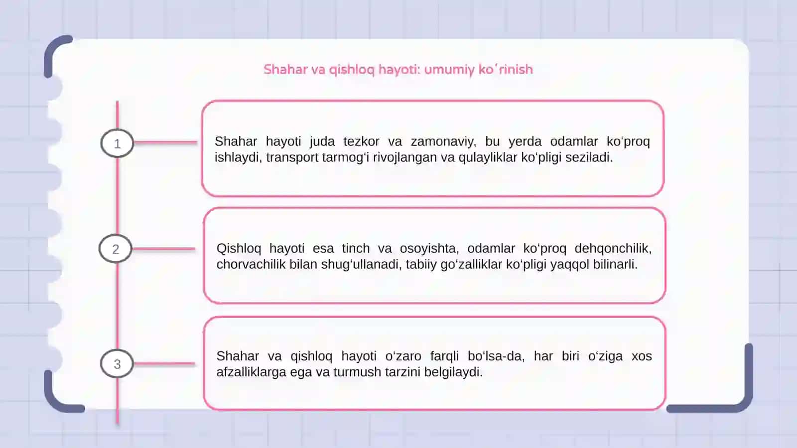 Shahar va qishloq hayoti 3