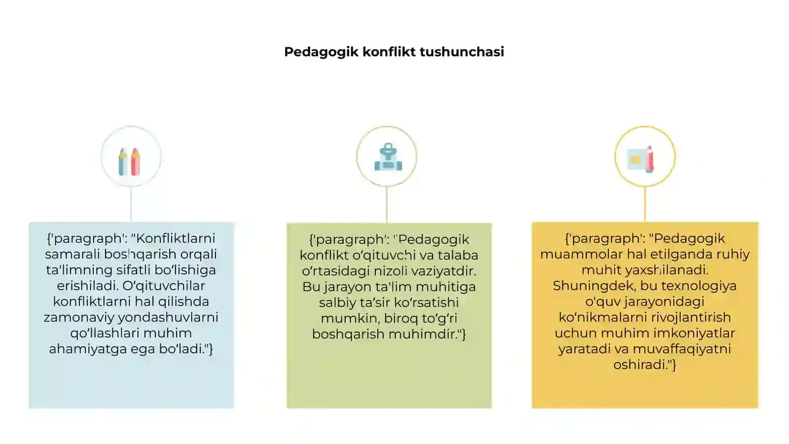 Pedagogik konfiliktning yechimi va uni boshqarish texnologiyasi 3