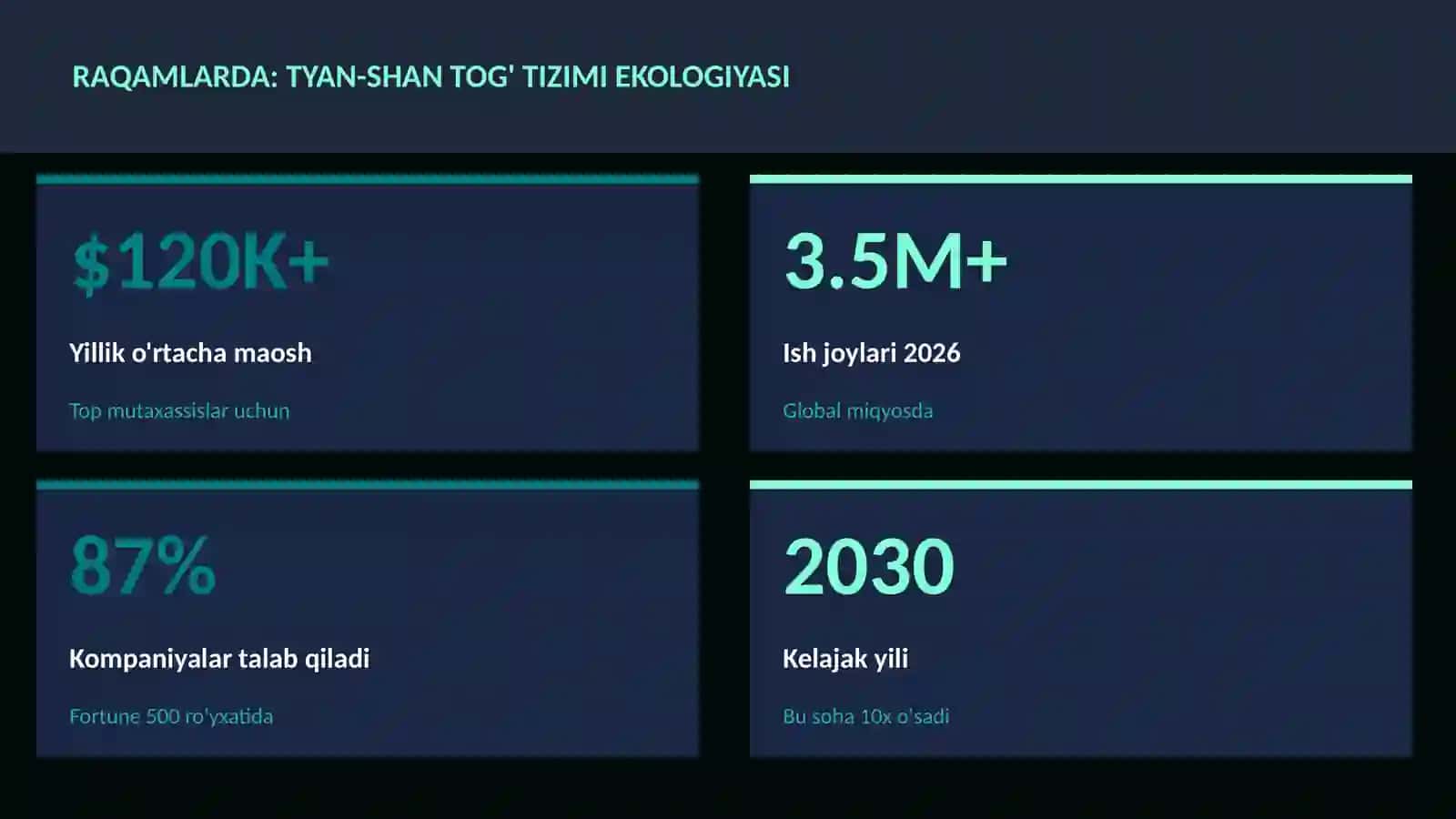 Tyan-Shan tog' tizimi ekologiyasi 3