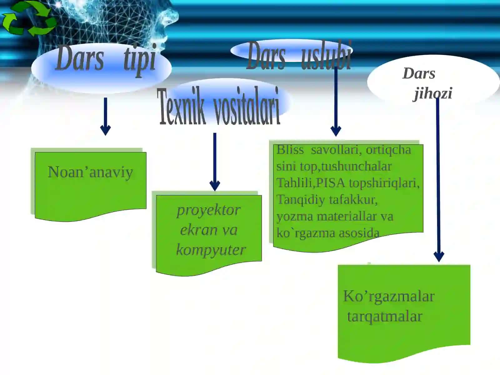 8-sinf Biologiya fanidan ochiq dars ishlanma. Nerv sistemasining funksiyasi 3