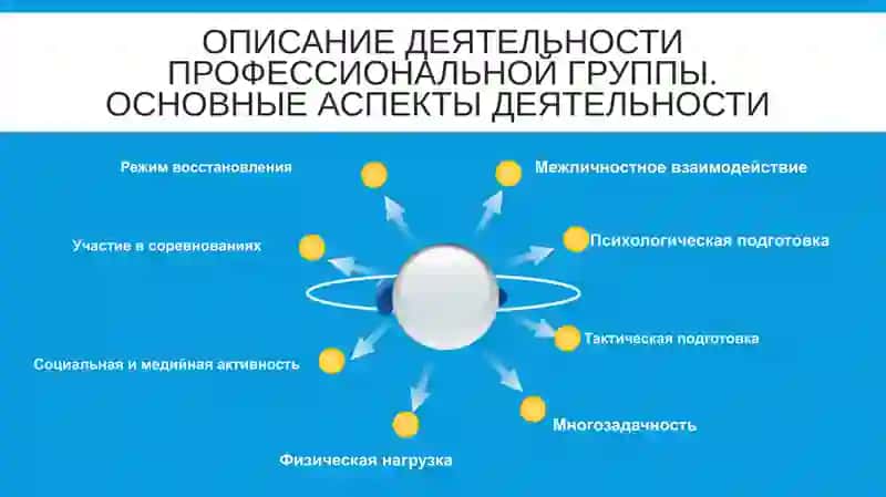 Программа обучения навыкам саморегуляции для спортсменов 3