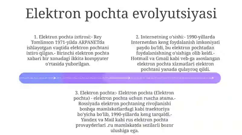 Internet Va Elektron Pochta 3