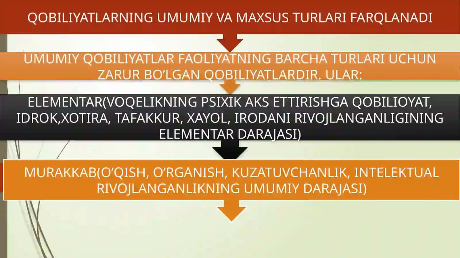 IJODKORLIK PSIXOLOGIYASI, IQTIDOR VA PEDAGOGIKA 3