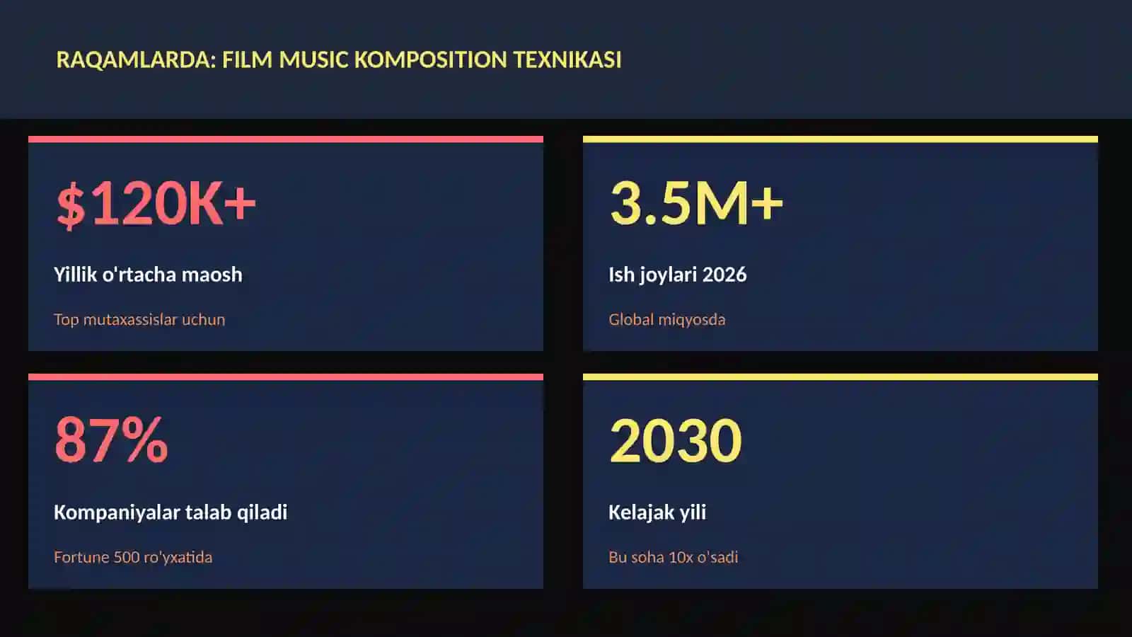 Film music komposition texnikasi 3
