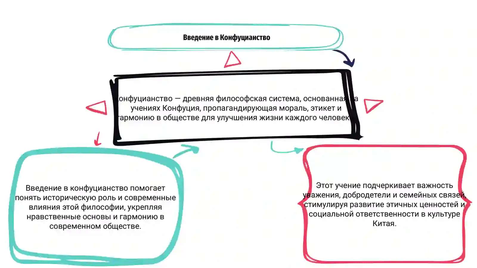 Конфуцианство 3