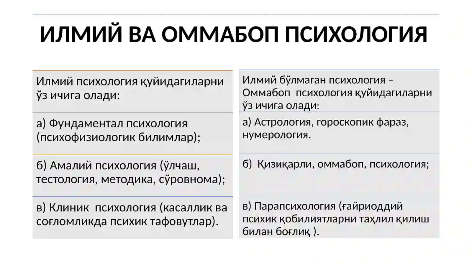 ПСИХОЛОГИЯ ТАРИХИ ФАНИНИНГ ПРЕДМЕТИ, МАҚСАД ВА ВАЗИФАЛАРИ 3