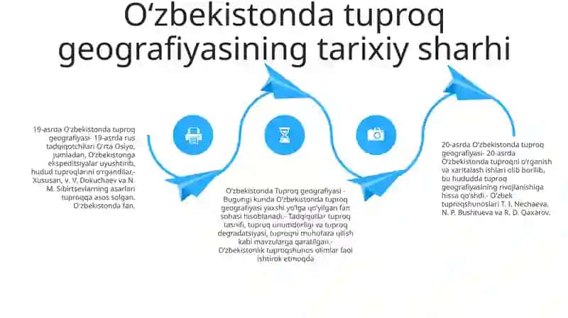 Oʻzbekistonda Tuproqlar Geografiyasi ʼʼ Fanining Rivojlanishi 3