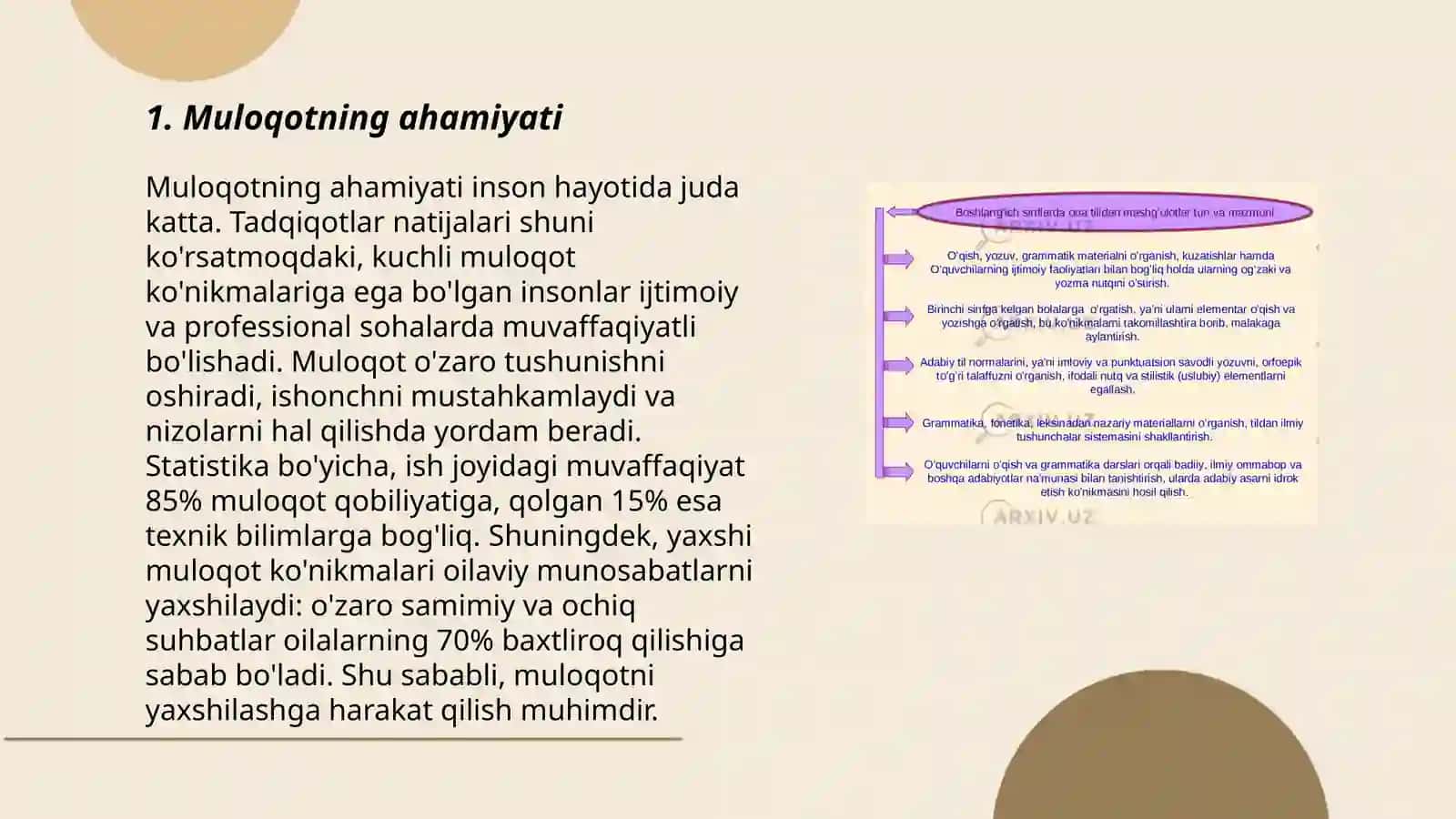 Muloqotning ahamiyati 3