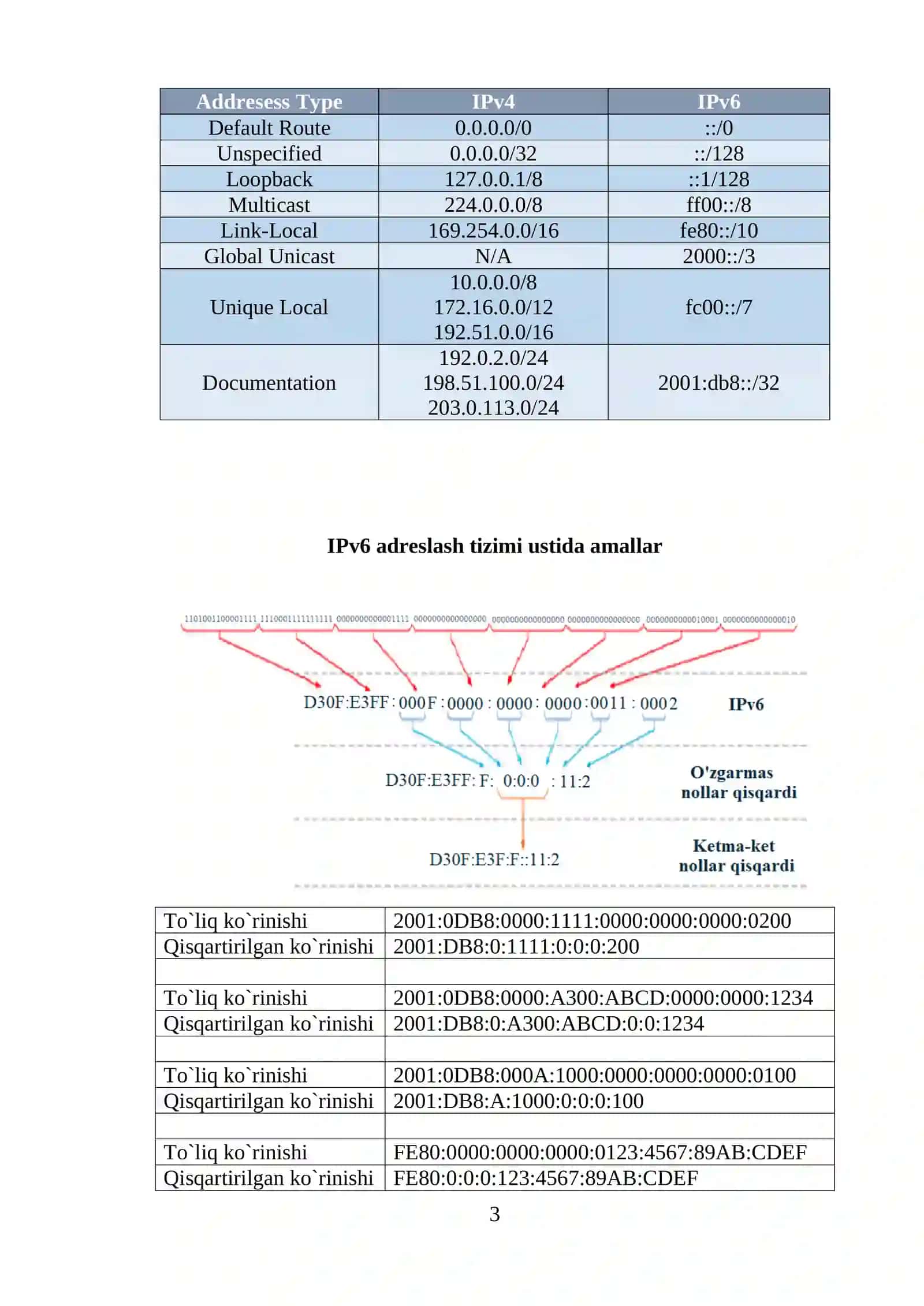 TARMOQDA IPV6 MANZILLASHNI TADQIQ QILISH 3