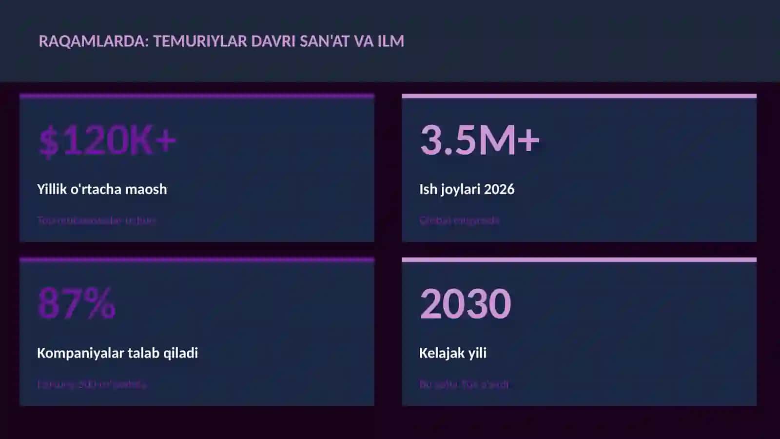 Temuriylar davri san'at va ilm 3