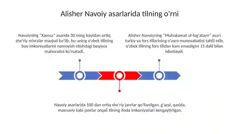 Alisher Navoiy asarlarida til va nutq madanyati 3