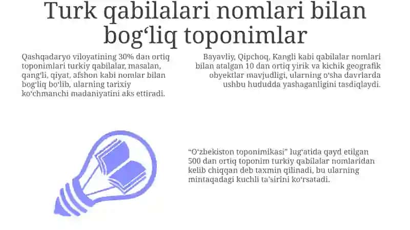 Qashqadaryo viloyatining toponimikasi 3