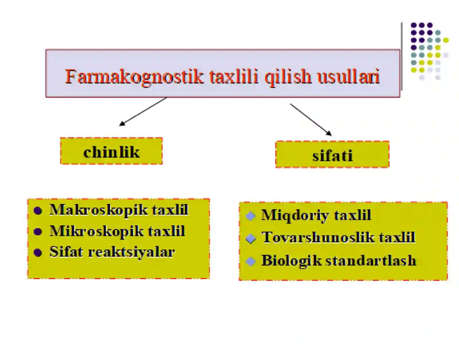 Dorivor o'simlik xom ashyosini chinlik ko‘rsatkichlarini aniqlash 3