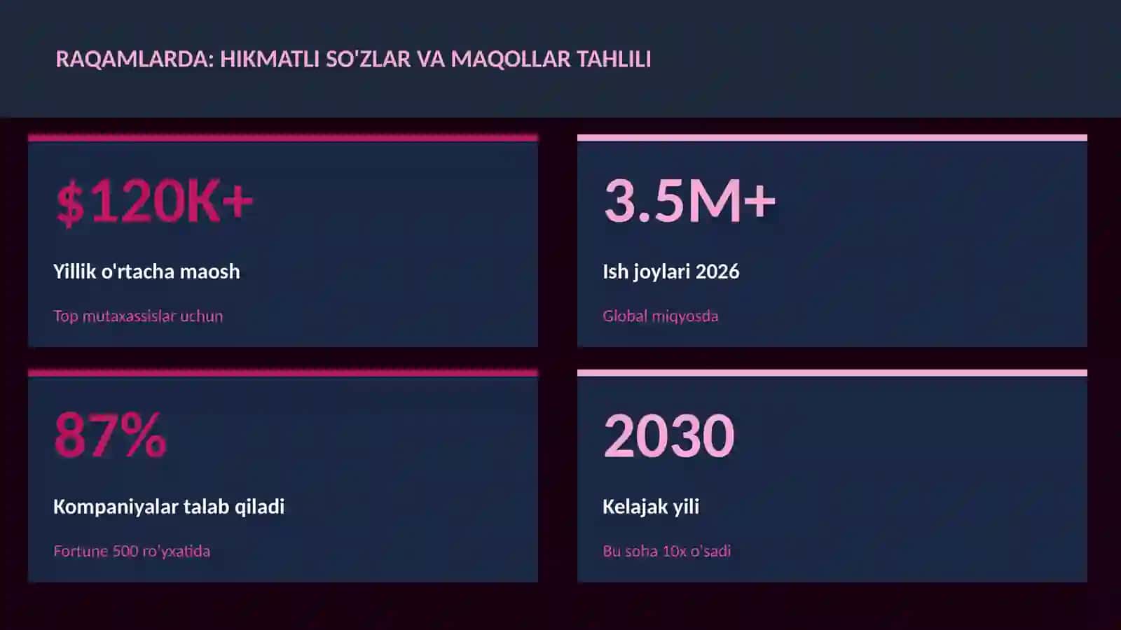 Hikmatli so'zlar va maqollar tahlili 3