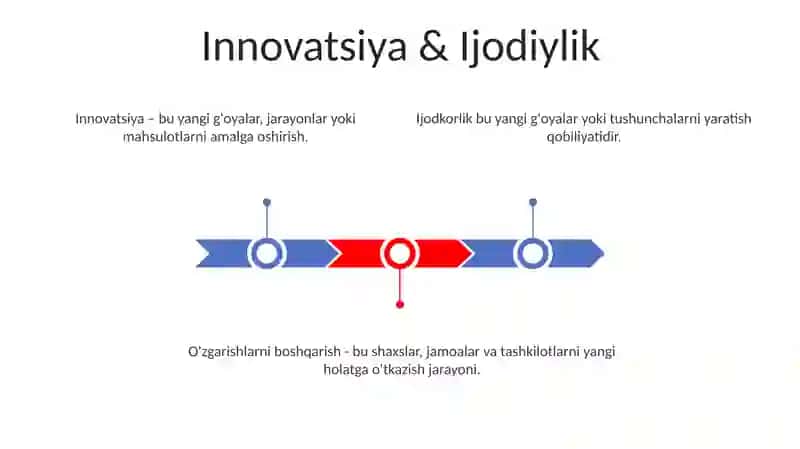Changlanish jarayoni 3