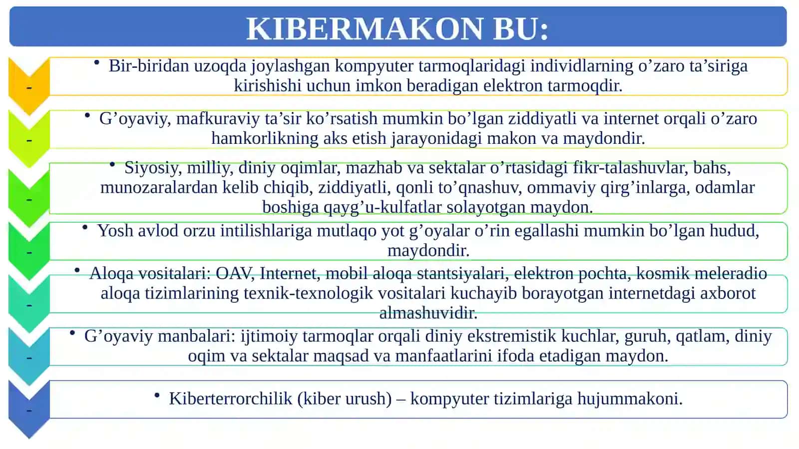 KIBERMAKONDA DINIY E’TIQOD TARG‘IBOTINING IJTIMOIY XAVFI 3