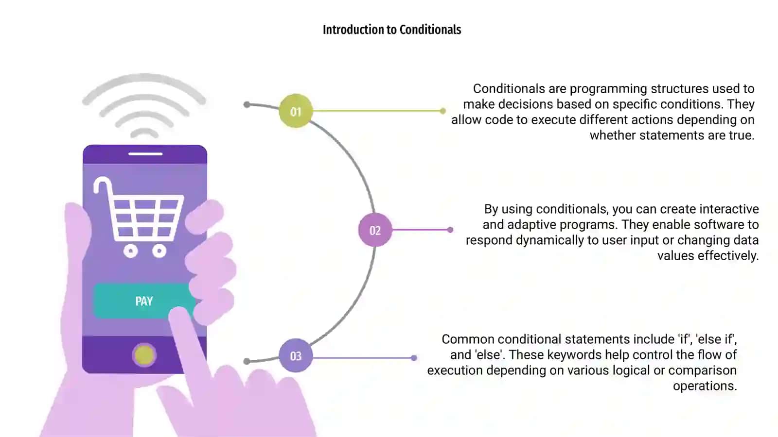 Conditionals 3