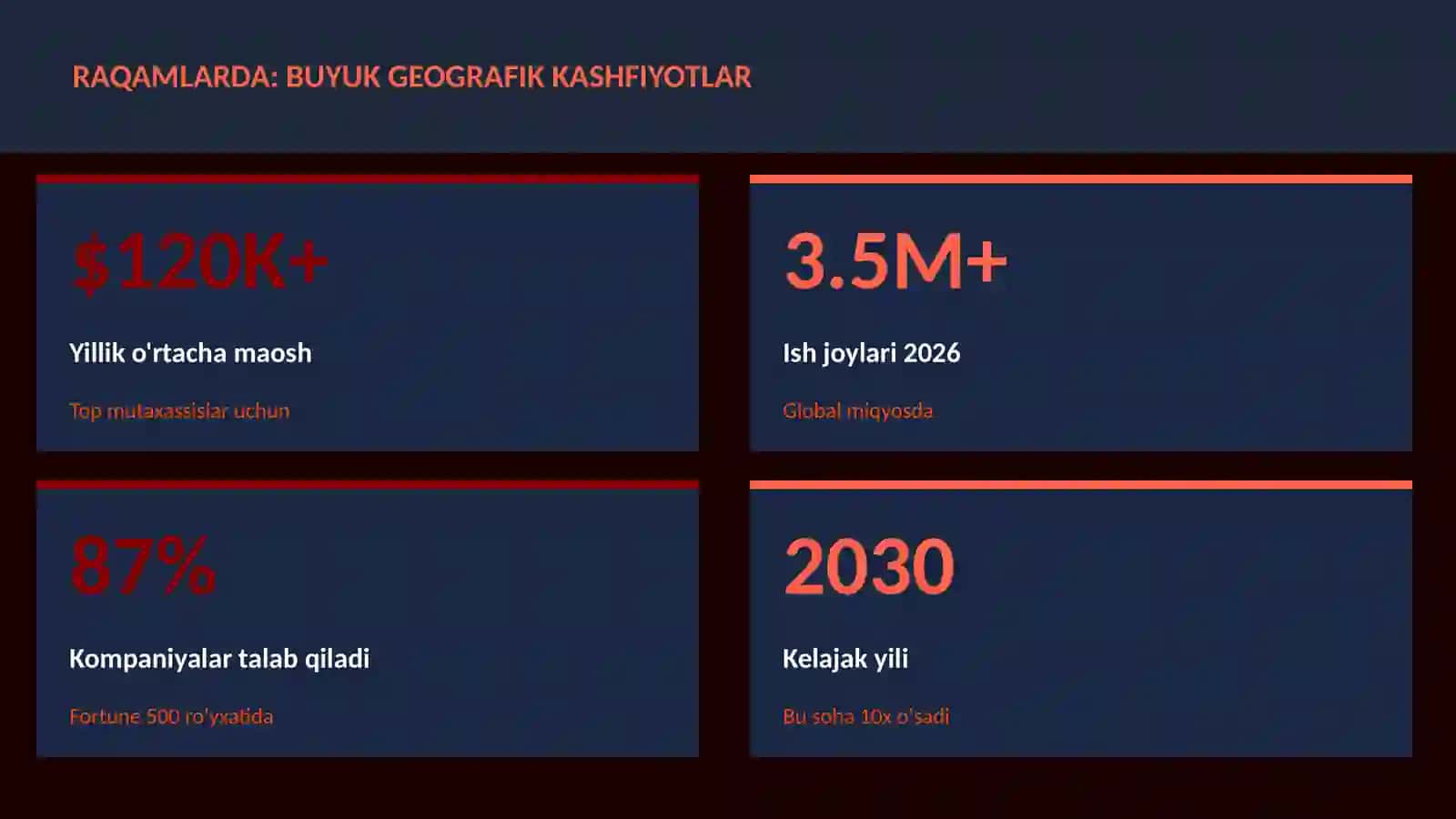 Buyuk geografik kashfiyotlar 3