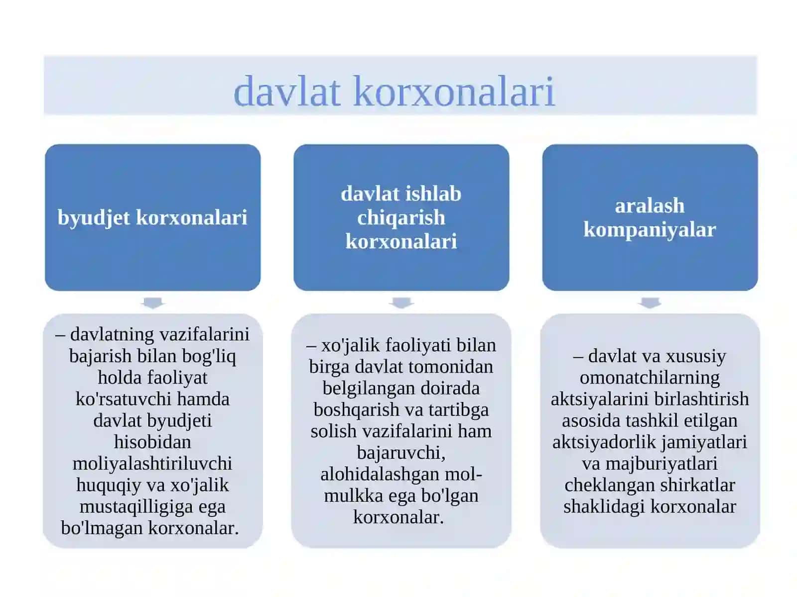 TADBIRKORLIK FAOLIYATI.tadbirkorlikkapitalivauningaylanishirеja 3