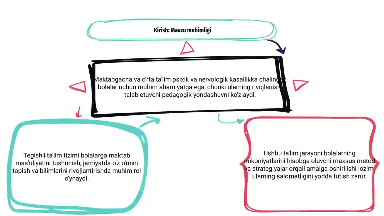 Psixik va nervologik kasallikka chalingan bolalarda maktabgacha va umumiy o‘rta ta’limni tashkil etish 3