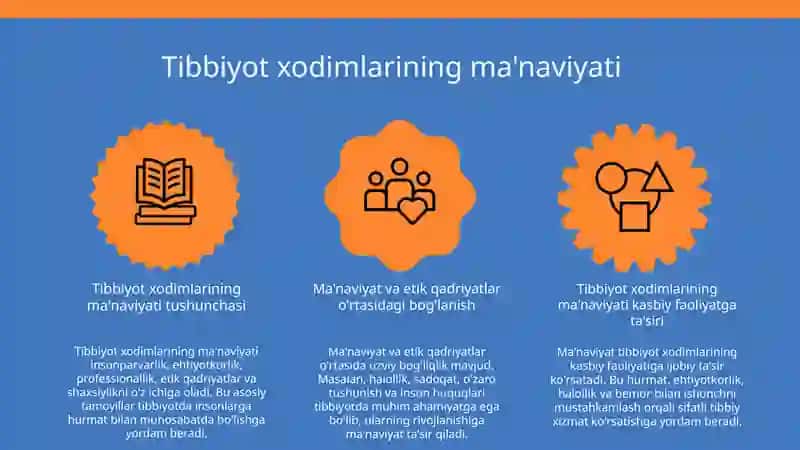 Tibbiyot xodimlarining ma'naviyati. Qon ketganba birinchi tibbiy yordam koʻrsatish. 3