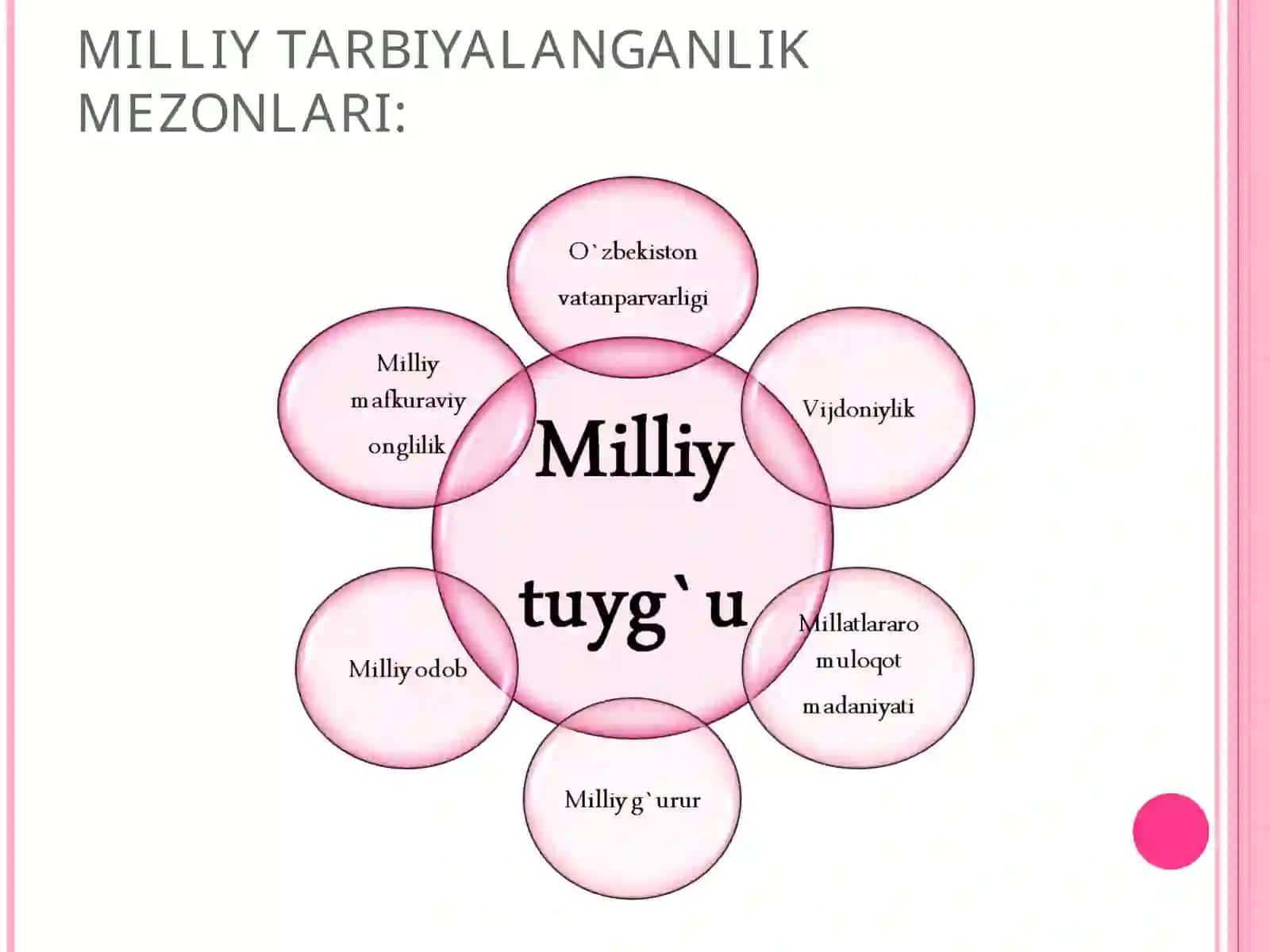 O`QUVCHILARNING MILLIY TARBIYALANGANLIK KO`RSATKICHLARI 3