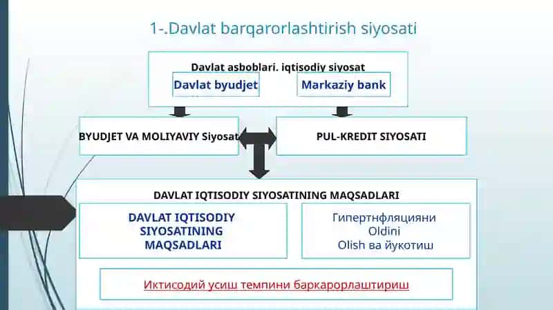 ORIENTAL UNVIRSITETI IQTISODIYOT YUNALISHI 4-BOSQICH 135-GURUH TALABASI IBODULLAYEV TOHIRNING DENAMIK MAKROIQTISODIYOT FANIDAN TAQDIMOTI 3