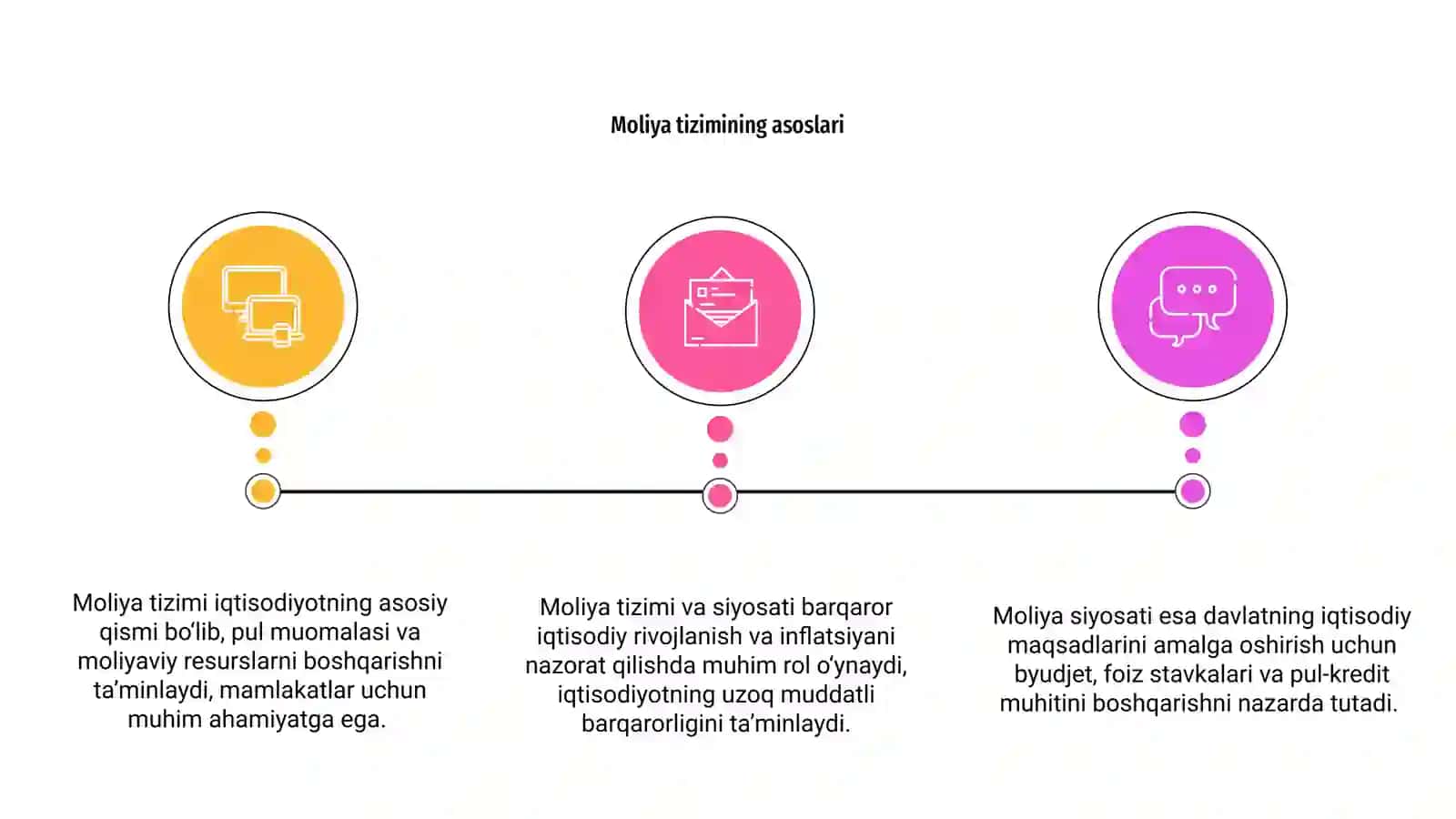 Moliya tizimi va moliyaviy siyosat 3