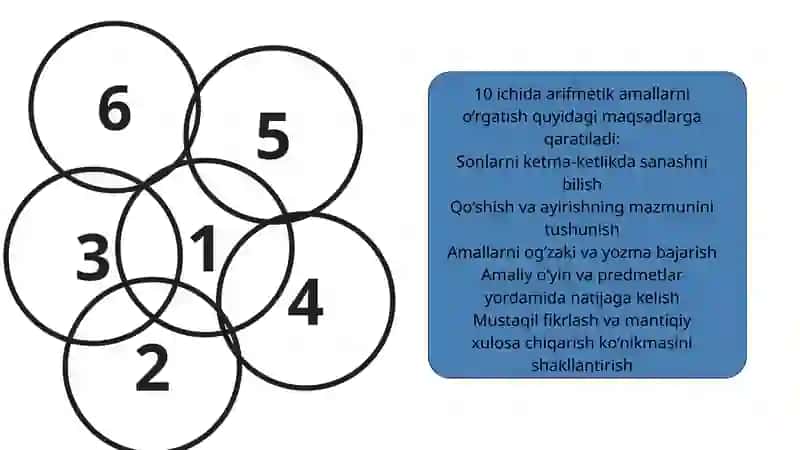 10 va 100 ichida nomanfiy butun sonlar ustida arifmetik amallarni o’rgatish metodikasi 3