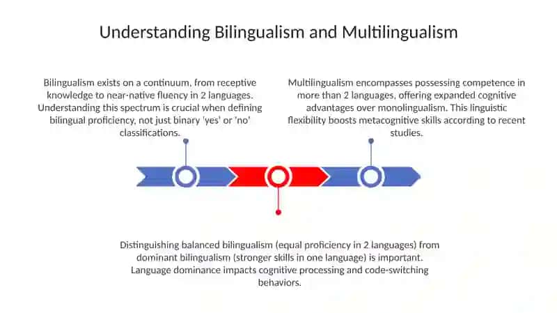 Bilingualism and Multilingual Education 3