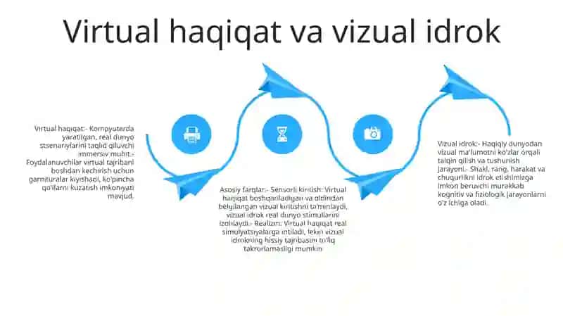 Olamni Virtual Va Vizual Estetik Idrok Etishning Farqlari 3