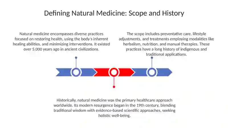 Natural Medicine 3