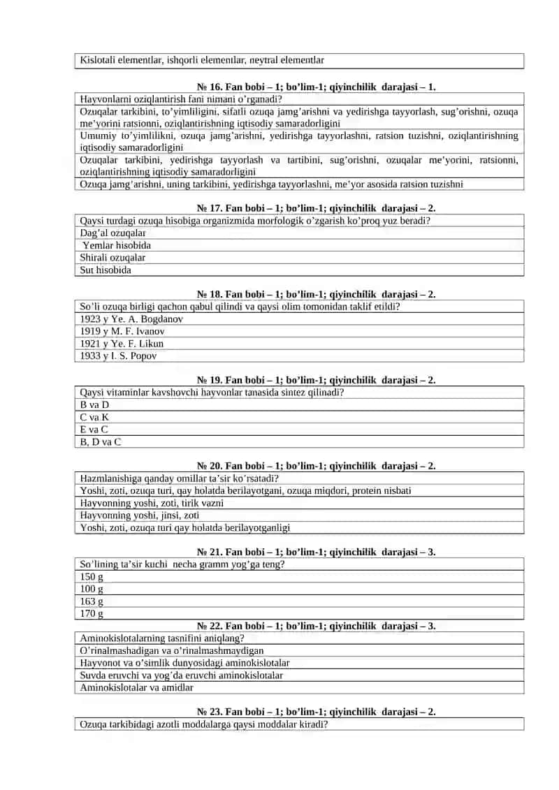QORAKO’LCHILIK, HAYVONLARNI OZIQLANTIRISH VA GIGIENA KAFEDRASI 3