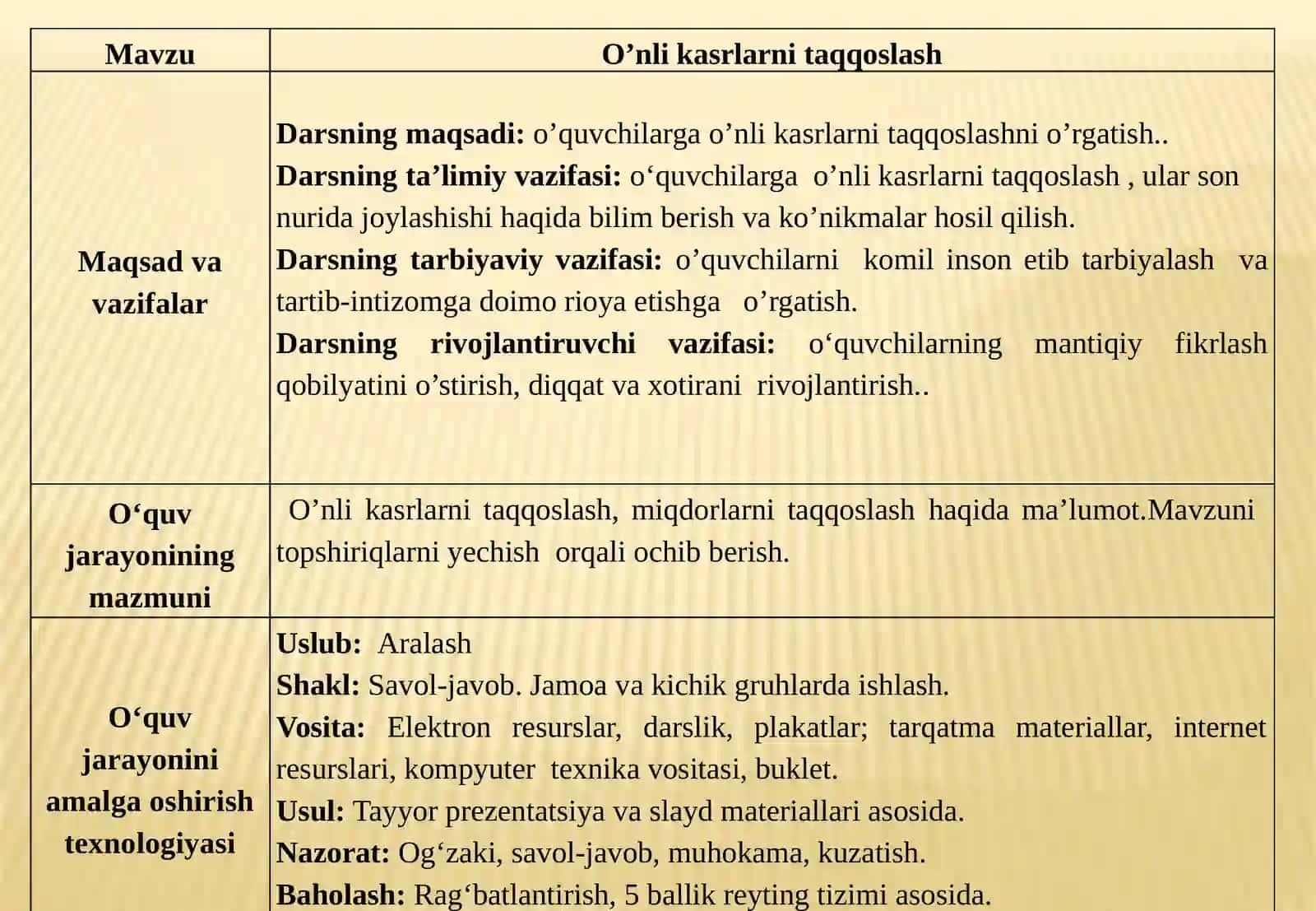 O’nli kasrlarni taqqoslash 3