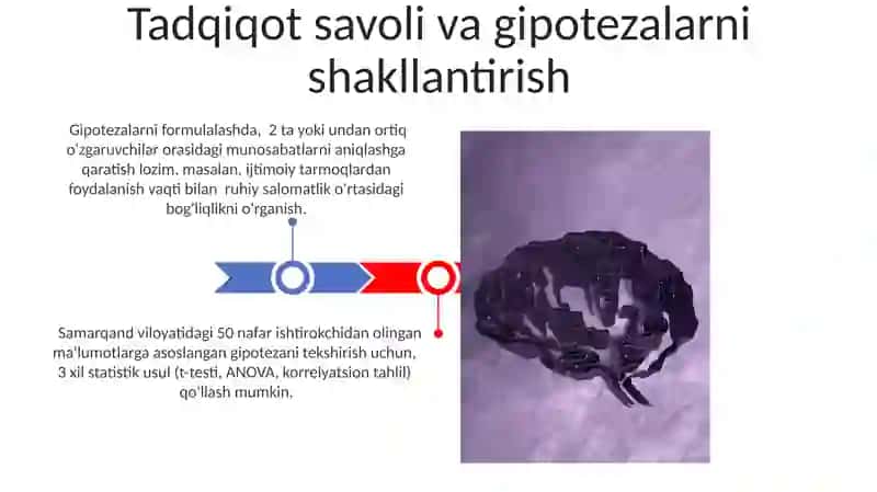 Psixologik tadqiqot tarkibi va mantiqiy izchilligi 3