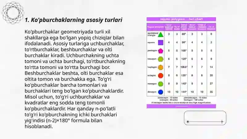 Ko'pburchaklar va ularning xossalarini o'qitish metodikasi 3