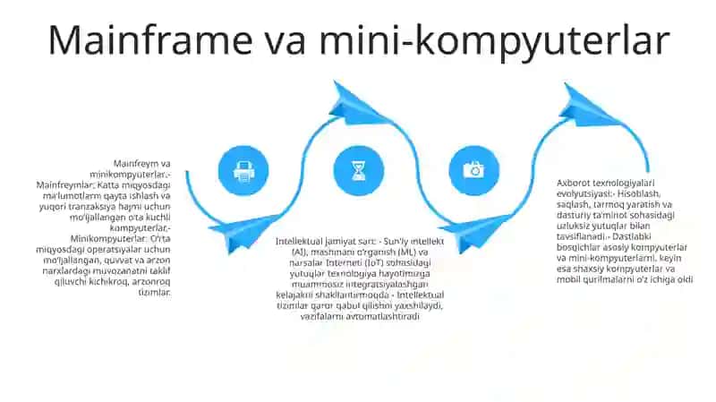Kompyuterdan oldingi davr 3