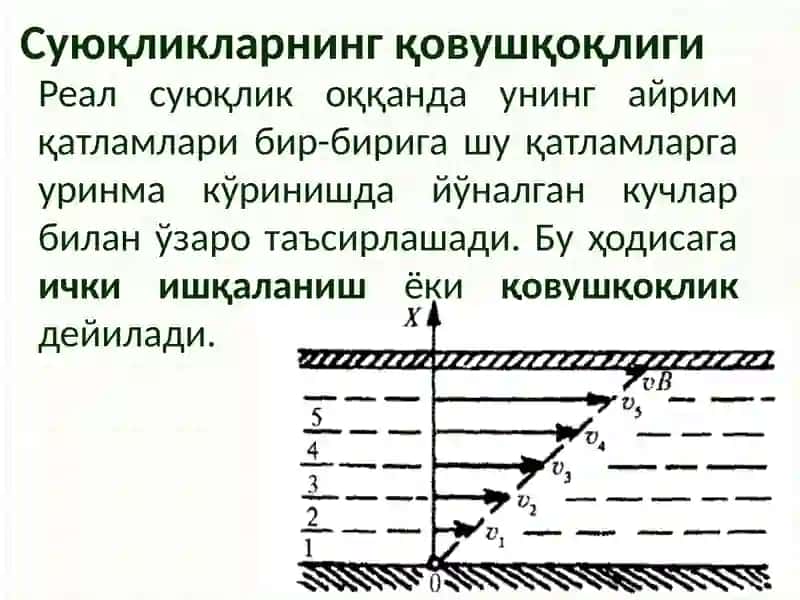 Биореология. Биологик суюқликларнингқовушқоқлиги 3