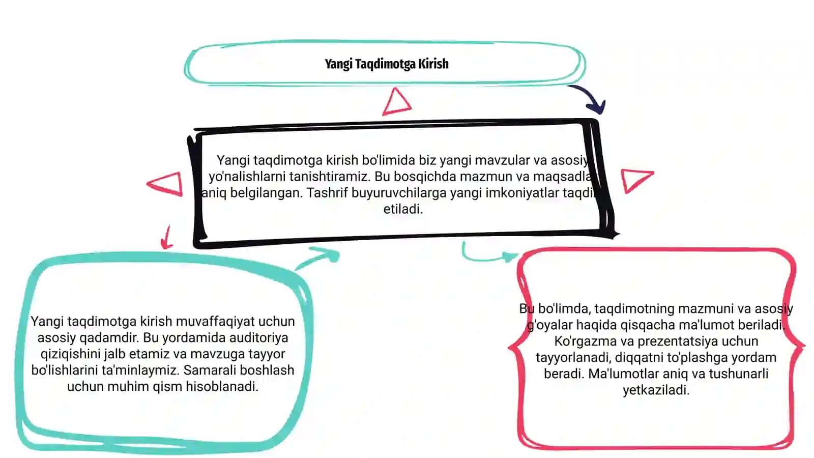 Yangi Taqdimot 3